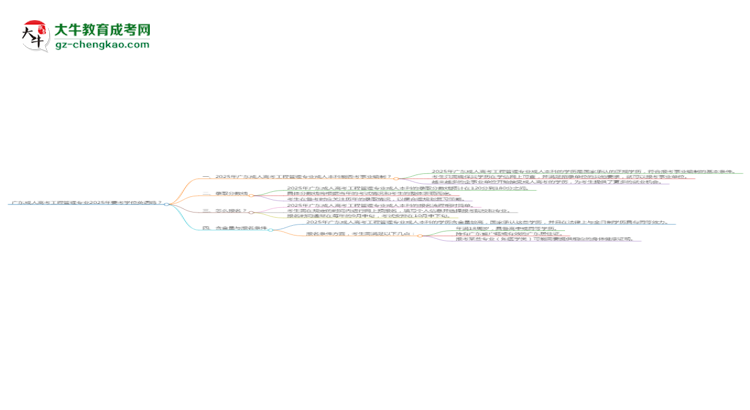 廣東成人高考工程管理專業(yè)2025年要考學位英語嗎？思維導圖