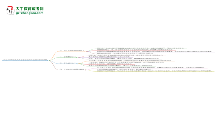 廣東2025年成人高考學(xué)前教育專業(yè)報(bào)考條件詳解思維導(dǎo)圖