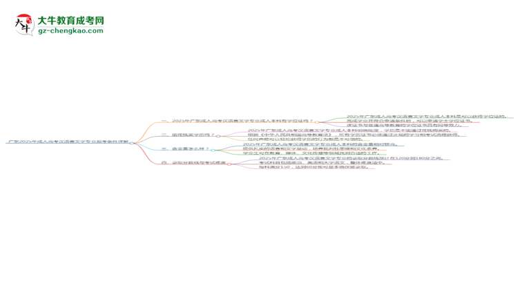 廣東2025年成人高考漢語(yǔ)言文學(xué)專業(yè)報(bào)考條件詳解思維導(dǎo)圖