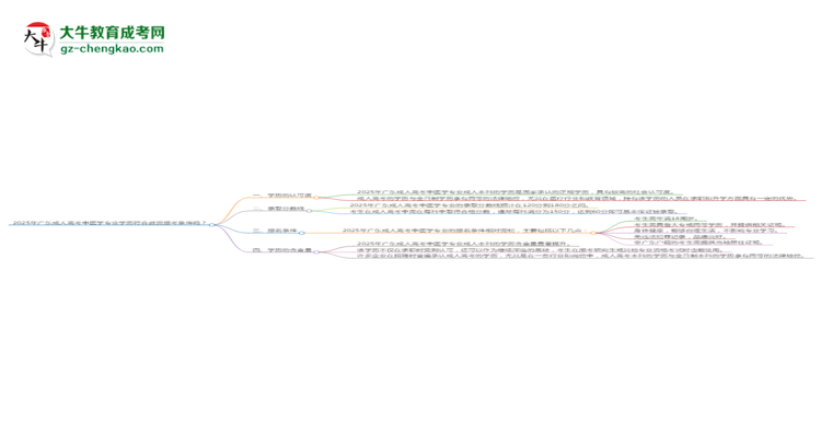2025年廣東成人高考中醫(yī)學(xué)專業(yè)學(xué)歷符合教資報考條件嗎？思維導(dǎo)圖