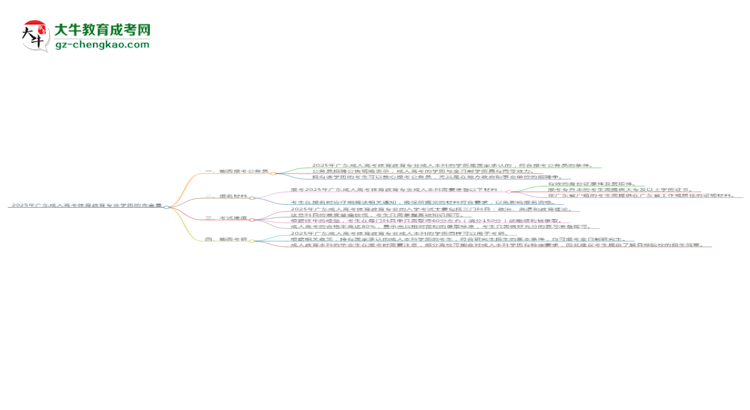 2025年廣東成人高考體育教育專業(yè)學(xué)歷的含金量怎么樣？思維導(dǎo)圖