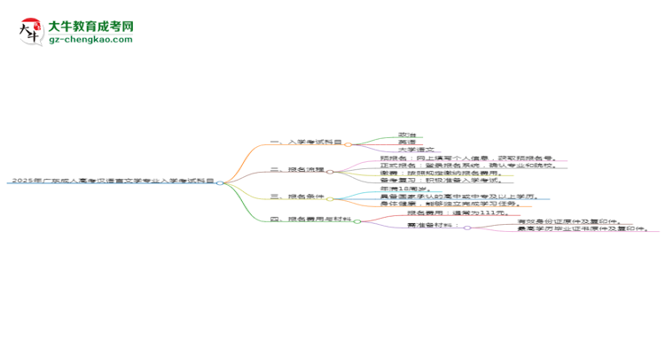 2025年廣東成人高考漢語(yǔ)言文學(xué)專業(yè)入學(xué)考試科目有哪些？思維導(dǎo)圖