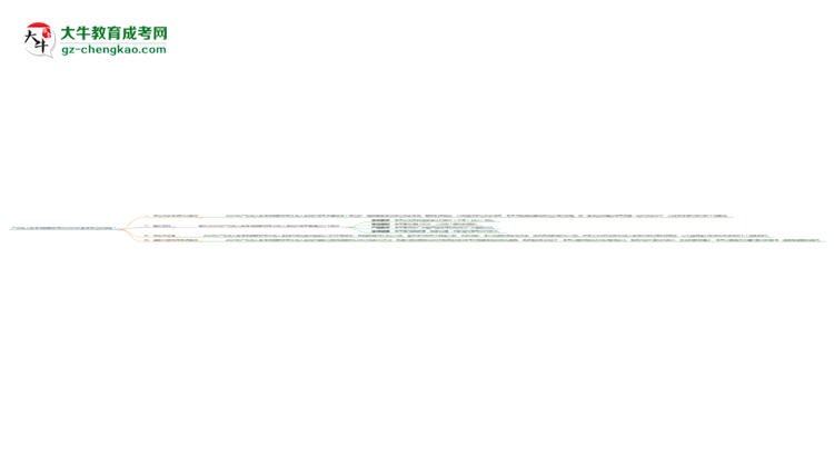 廣東成人高考學(xué)前教育專(zhuān)業(yè)2025年要考學(xué)位英語(yǔ)嗎？思維導(dǎo)圖