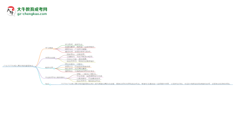 廣東2025年成人高考物流管理專業(yè)能考研究生嗎？思維導(dǎo)圖