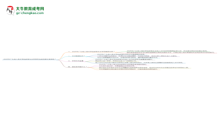 2025年廣東成人高考學(xué)前教育專業(yè)學(xué)歷符合教資報(bào)考條件嗎？思維導(dǎo)圖