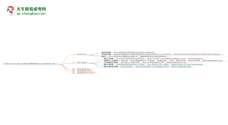 廣東2025年成人高考體育教育專業(yè)學歷能考公嗎？思維導圖