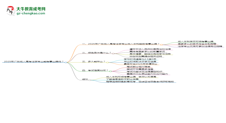 2025年廣東成人高考法學(xué)專業(yè)能考事業(yè)編嗎？思維導(dǎo)圖