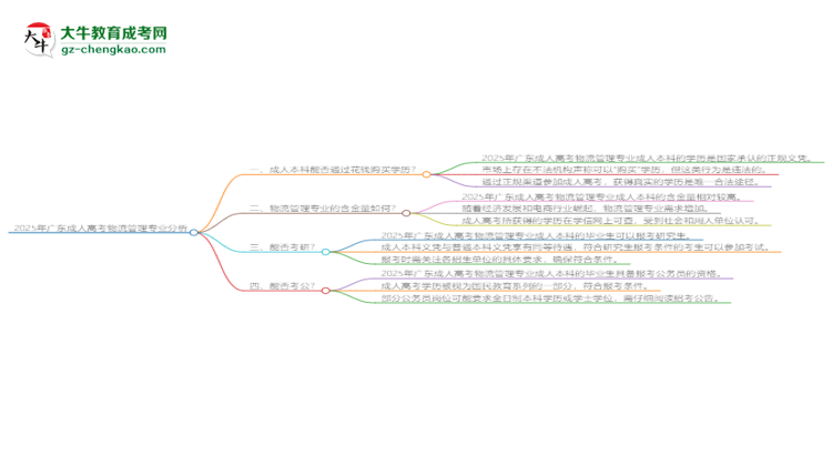 2025年廣東成人高考物流管理專業(yè)難不難？思維導(dǎo)圖