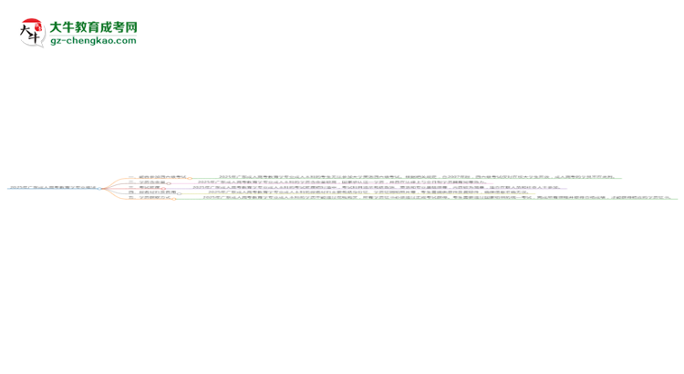 2025年廣東成人高考教育學專業(yè)是全日制的嗎？思維導(dǎo)圖