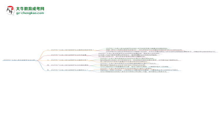 2025年廣東成人高考教育學(xué)專業(yè)難不難？思維導(dǎo)圖