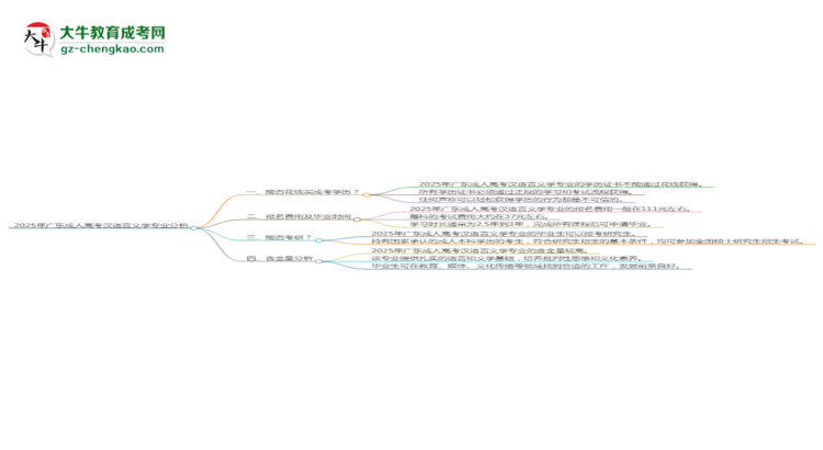 2025年廣東成人高考漢語言文學(xué)專業(yè)難不難？思維導(dǎo)圖