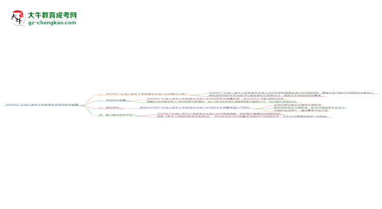 2025年廣東成人高考小學(xué)教育專業(yè)學(xué)歷的含金量怎么樣？思維導(dǎo)圖