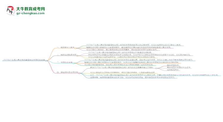 2025年廣東成人高考物流管理專業(yè)學歷的含金量怎么樣？思維導圖