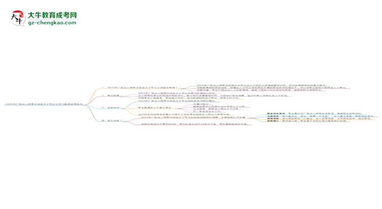 2025年廣東成人高考漢語(yǔ)言文學(xué)專業(yè)學(xué)歷符合教資報(bào)考條件嗎？思維導(dǎo)圖