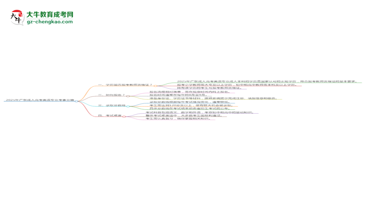 2025年廣東成人高考英語(yǔ)專業(yè)能考事業(yè)編嗎？思維導(dǎo)圖