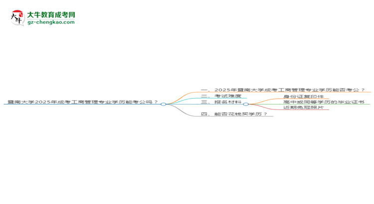 暨南大學(xué)2025年成考工商管理專業(yè)學(xué)歷能考公嗎？思維導(dǎo)圖