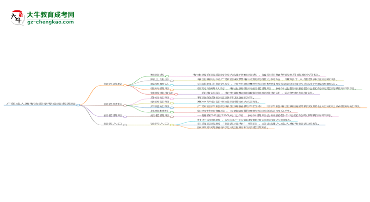 廣東成人高考治安學專業(yè)2025年報名流程思維導圖