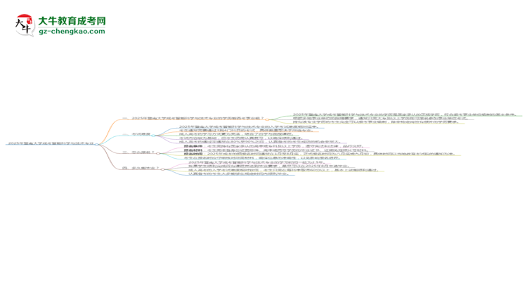 2025年暨南大學成考智能科學與技術專業(yè)能考事業(yè)編嗎？思維導圖