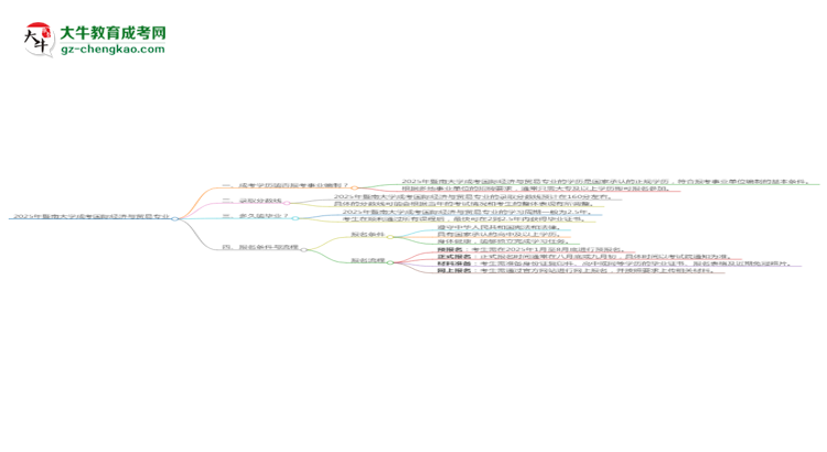 2025年暨南大學(xué)成考國際經(jīng)濟(jì)與貿(mào)易專業(yè)能考事業(yè)編嗎？思維導(dǎo)圖