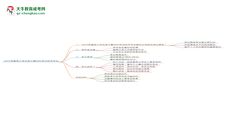 2025年暨南大學(xué)成考計(jì)算機(jī)科學(xué)與技術(shù)專業(yè)要考學(xué)位英語(yǔ)嗎？思維導(dǎo)圖