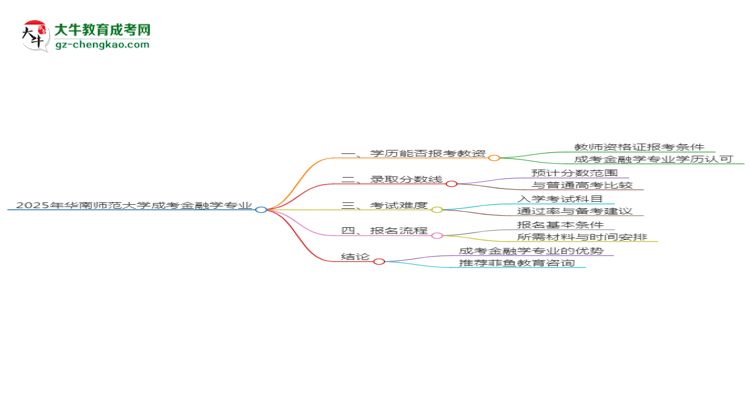 2025年華南師范大學(xué)成考金融學(xué)專業(yè)學(xué)歷能報考教資嗎？思維導(dǎo)圖