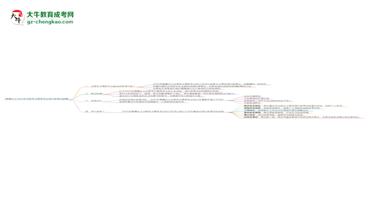 暨南大學(xué)2025年成考電子商務(wù)專業(yè)生可不可以考四六級(jí)？思維導(dǎo)圖