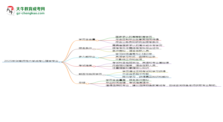 2025年華南師范大學(xué)成考心理學(xué)專業(yè)學(xué)歷的含金量怎么樣？思維導(dǎo)圖