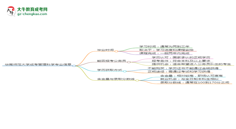 華南師范大學成考管理科學專業(yè)需多久完成并拿證？（2025年新）思維導圖