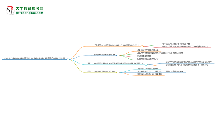 2025年華南師范大學(xué)成考管理科學(xué)專業(yè)要考學(xué)位英語(yǔ)嗎？思維導(dǎo)圖