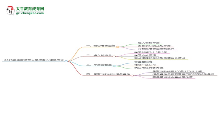 2025年華南師范大學(xué)成考心理學(xué)專(zhuān)業(yè)能考事業(yè)編嗎？思維導(dǎo)圖