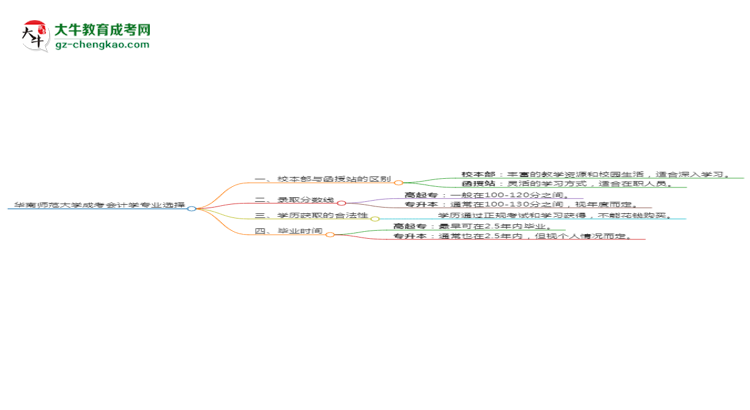 華南師范大學(xué)2025年成考會(huì)計(jì)學(xué)專業(yè)校本部和函授站哪個(gè)更好？思維導(dǎo)圖