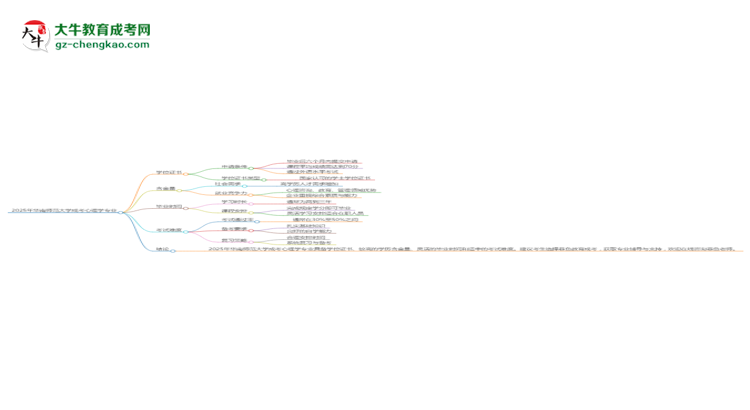 2025年華南師范大學(xué)成考心理學(xué)專業(yè)能拿學(xué)位證嗎？思維導(dǎo)圖