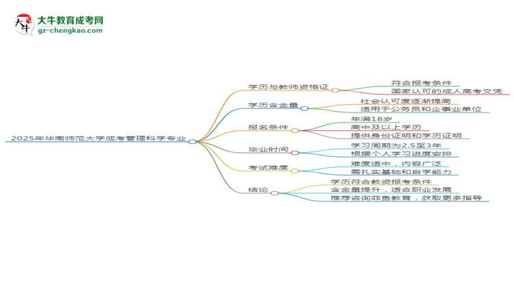 2025年華南師范大學(xué)成考管理科學(xué)專(zhuān)業(yè)學(xué)歷能報(bào)考教資嗎？思維導(dǎo)圖