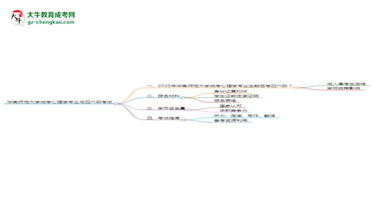 華南師范大學(xué)2025年成考心理學(xué)專業(yè)生可不可以考四六級(jí)？思維導(dǎo)圖