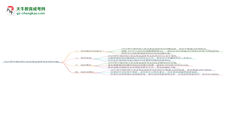 2025年華南師范大學成考金融學專業(yè)學歷花錢能買到嗎？思維導圖