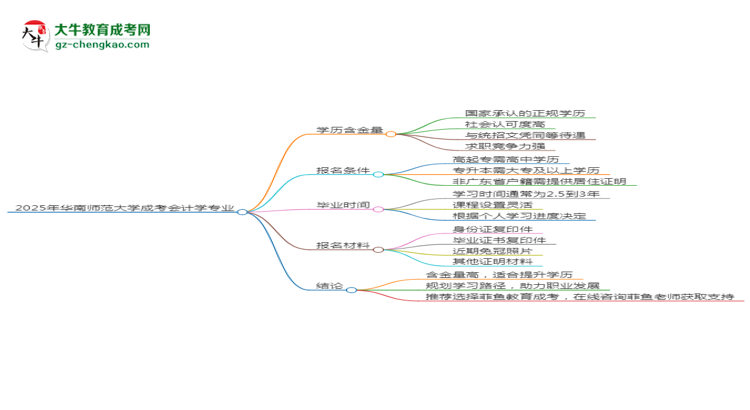 2025年華南師范大學(xué)成考會計學(xué)專業(yè)學(xué)歷的含金量怎么樣？思維導(dǎo)圖