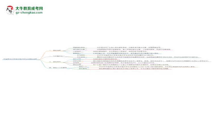 華南師范大學成考經濟學專業(yè)2025年報名流程思維導圖