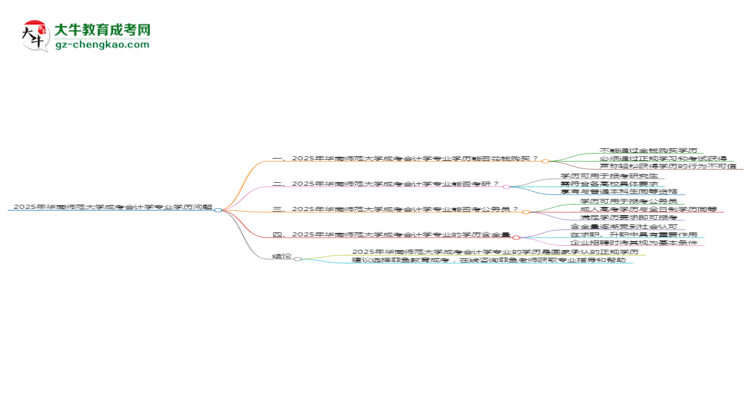 2025年華南師范大學(xué)成考會(huì)計(jì)學(xué)專(zhuān)業(yè)學(xué)歷花錢(qián)能買(mǎi)到嗎？思維導(dǎo)圖