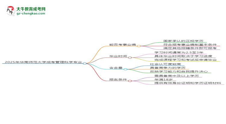 2025年華南師范大學成考管理科學專業(yè)能考事業(yè)編嗎？思維導圖