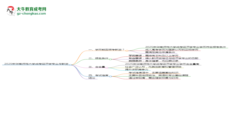 2025年華南師范大學成考經(jīng)濟學專業(yè)學歷能報考教資嗎？思維導圖