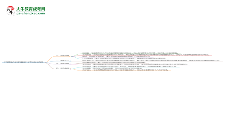 華南師范大學(xué)成考管理科學(xué)專業(yè)2025年報名流程思維導(dǎo)圖