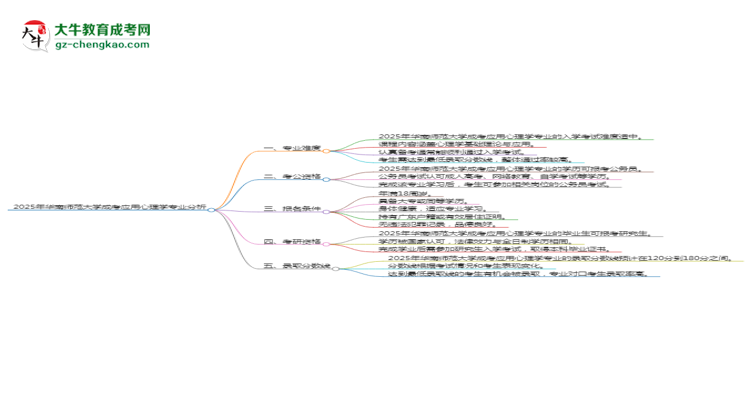 2025年華南師范大學成考應用心理學專業(yè)難不難？思維導圖