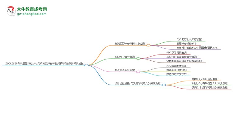 2025年暨南大學成考電子商務專業(yè)能考事業(yè)編嗎？思維導圖