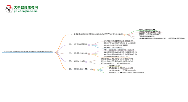 2025年華南師范大學(xué)成考經(jīng)濟(jì)學(xué)專業(yè)難不難？思維導(dǎo)圖