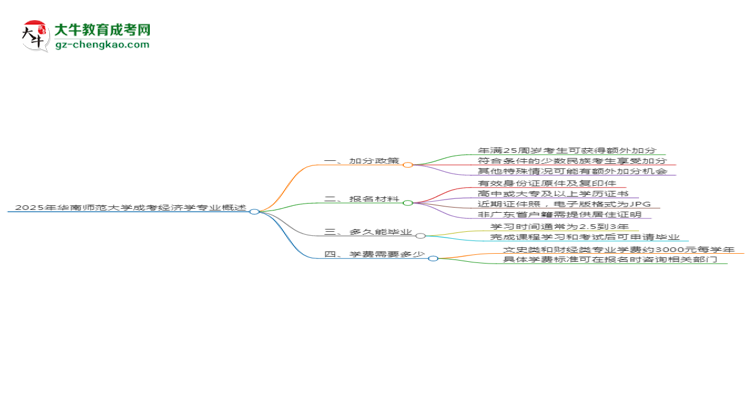 2025年華南師范大學成考經(jīng)濟學專業(yè)最新加分政策及條件思維導圖