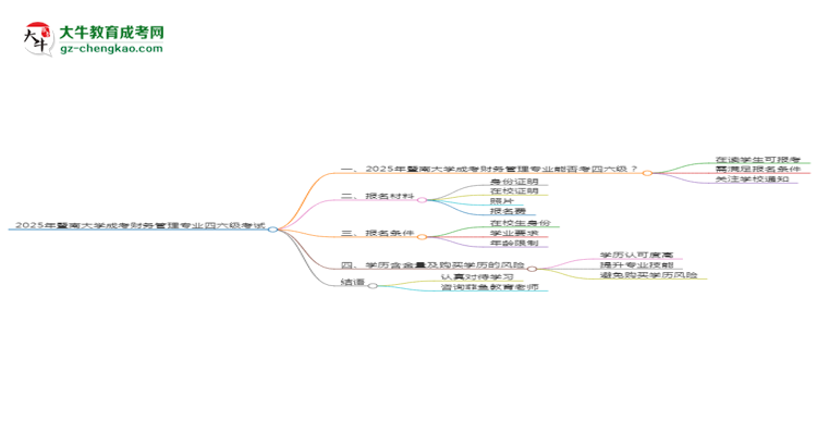 暨南大學(xué)2025年成考財(cái)務(wù)管理專業(yè)生可不可以考四六級？思維導(dǎo)圖