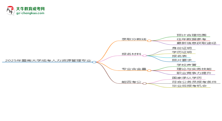 2025年暨南大學(xué)成考人力資源管理專業(yè)錄取分?jǐn)?shù)線是多少？思維導(dǎo)圖