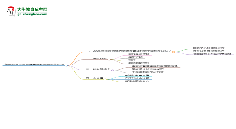 華南師范大學(xué)2025年成考管理科學(xué)專業(yè)學(xué)歷能考公嗎？思維導(dǎo)圖