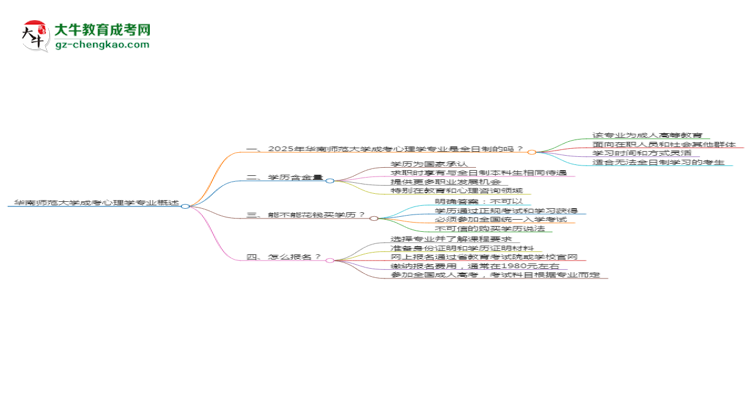 華南師范大學(xué)成考心理學(xué)專業(yè)是全日制的嗎？（2025最新）思維導(dǎo)圖