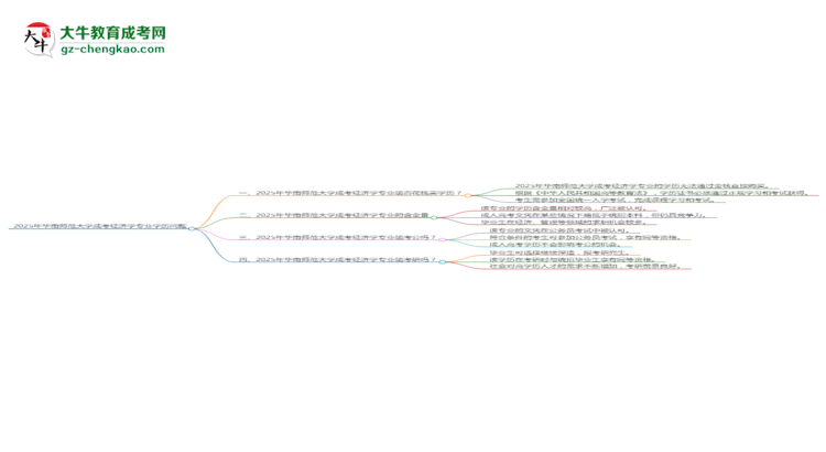 2025年華南師范大學(xué)成考經(jīng)濟(jì)學(xué)專業(yè)學(xué)歷花錢能買到嗎？思維導(dǎo)圖